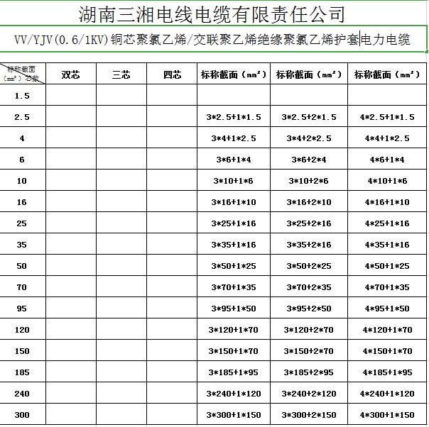 电线电缆型号表