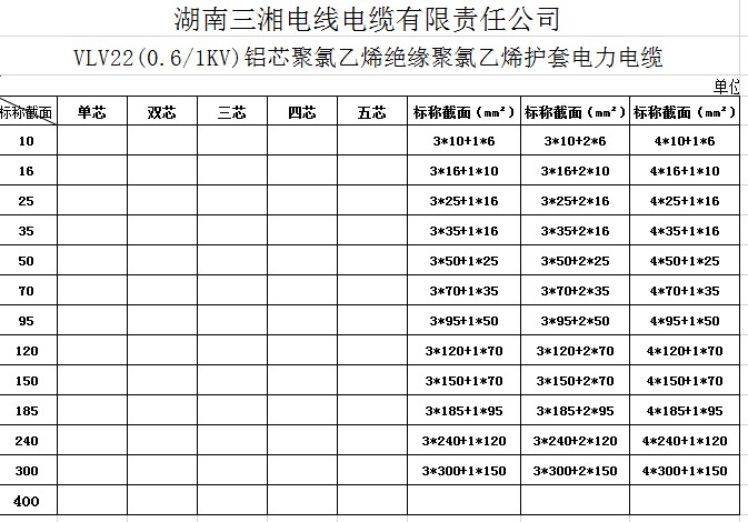 电线电缆型号表